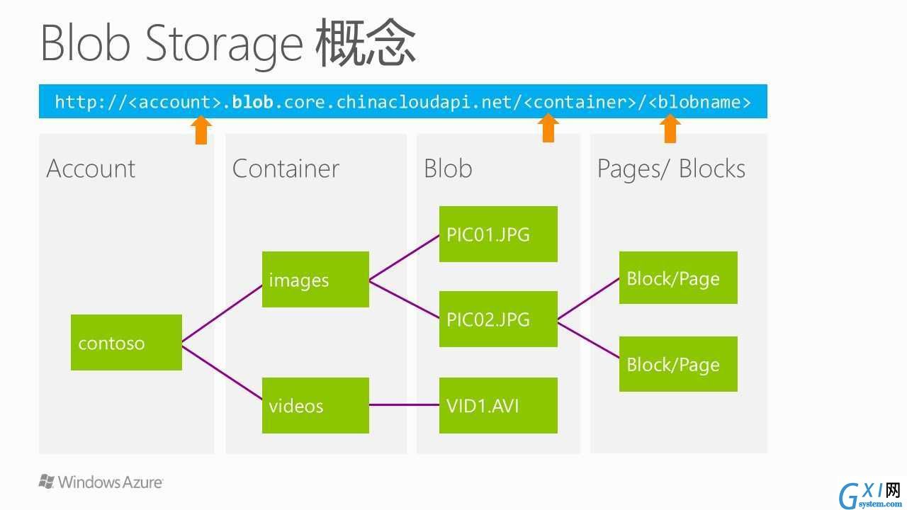 gxlsystem.com,布布扣