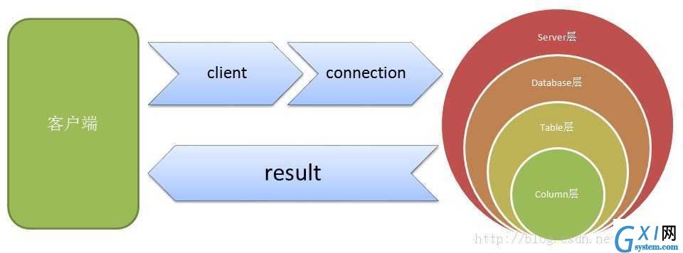 gxlsystem.com,布布扣