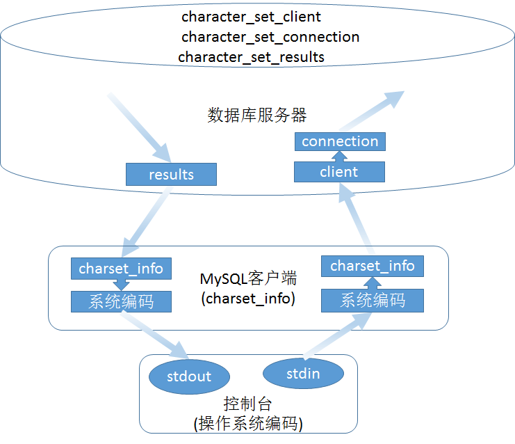 gxlsystem.com,布布扣