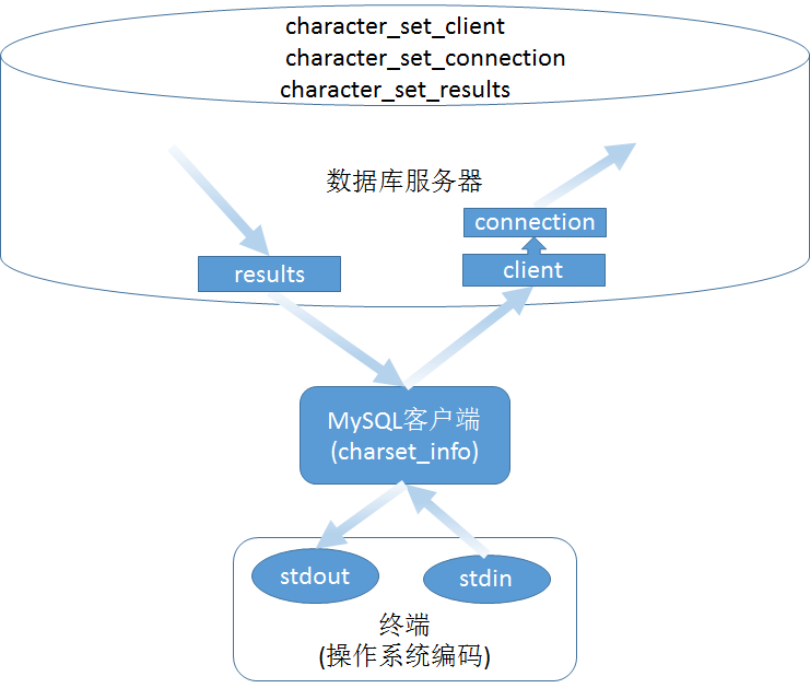 gxlsystem.com,布布扣