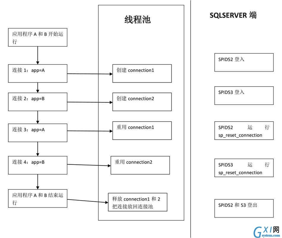 gxlsystem.com,布布扣