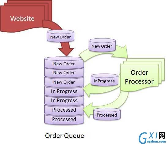 gxlsystem.com,布布扣