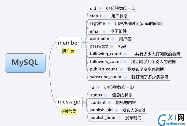 gxlsystem.com,布布扣