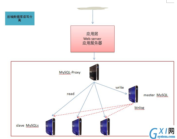 gxlsystem.com,布布扣