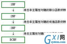 gxlsystem.com,布布扣