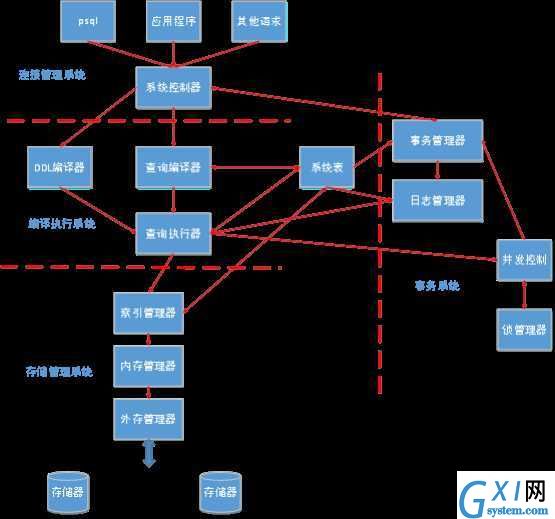 gxlsystem.com,布布扣