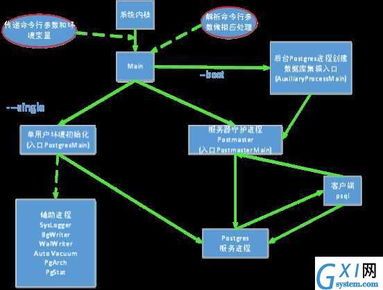 gxlsystem.com,布布扣