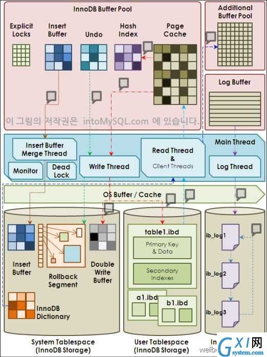 gxlsystem.com,布布扣