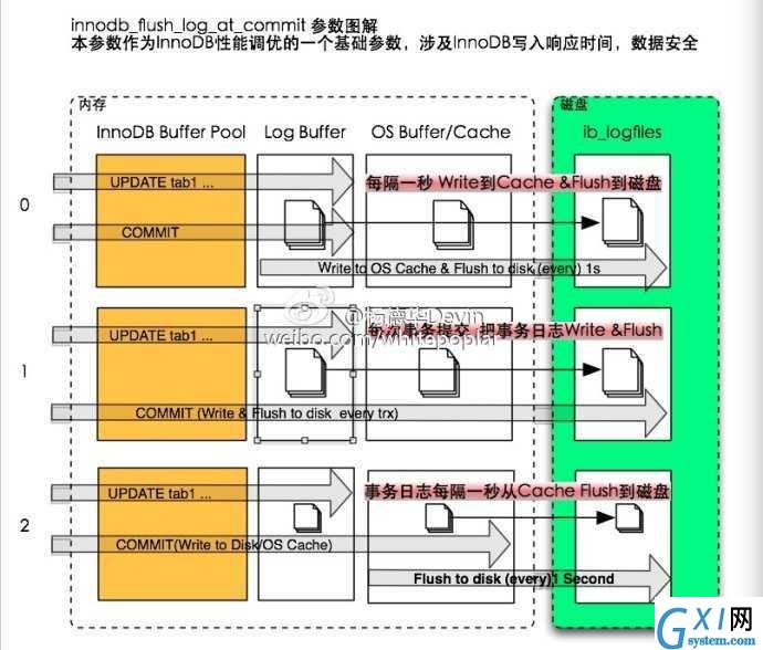 gxlsystem.com,布布扣