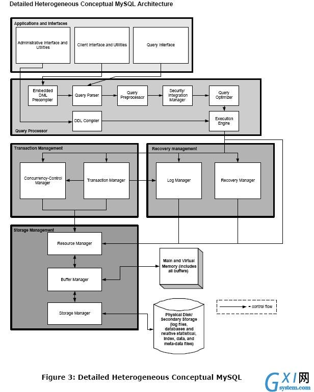 gxlsystem.com,布布扣