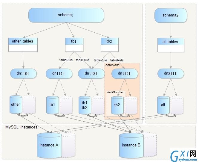 gxlsystem.com,布布扣