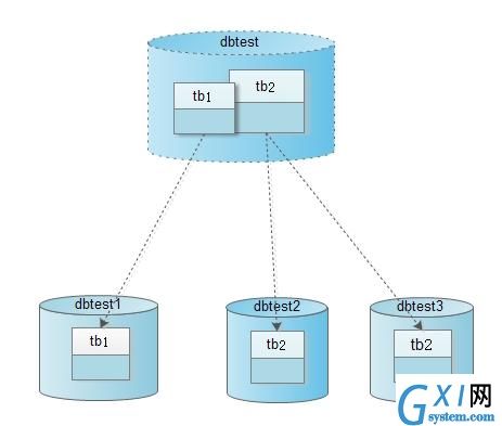 gxlsystem.com,布布扣