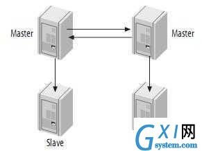 gxlsystem.com,布布扣