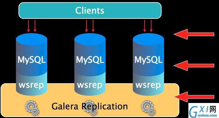 galera-overview