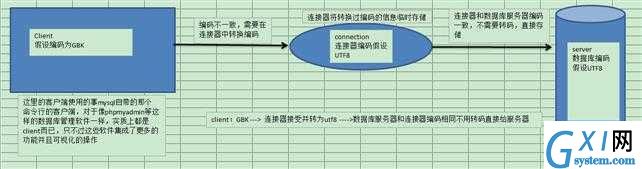 gxlsystem.com,布布扣