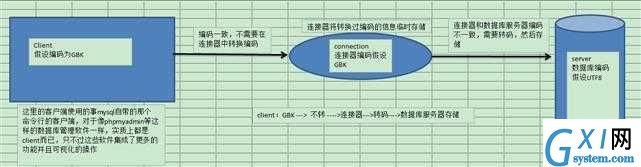 gxlsystem.com,布布扣