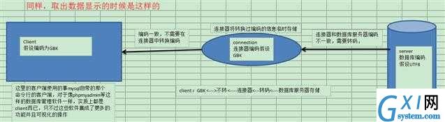 gxlsystem.com,布布扣