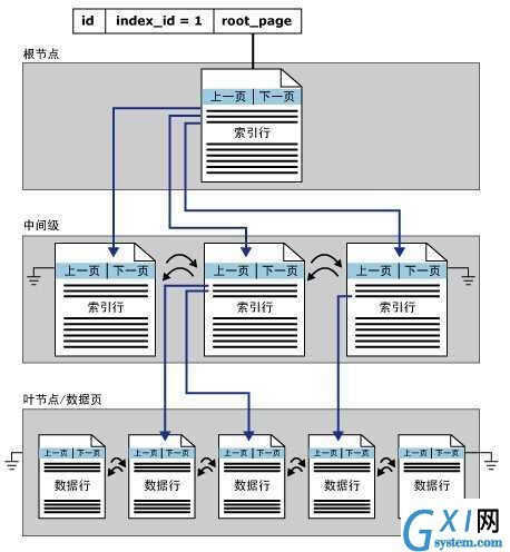 gxlsystem.com,布布扣