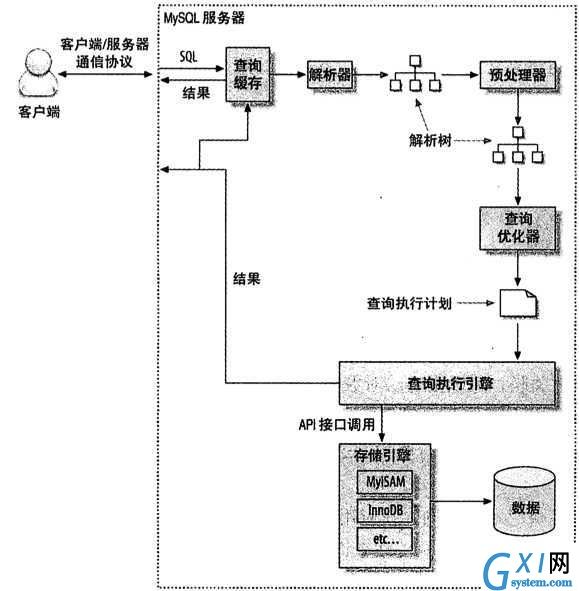 gxlsystem.com,布布扣