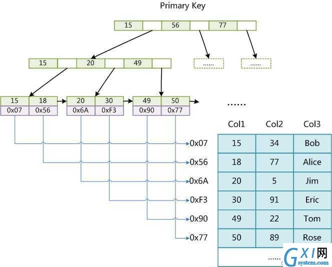 gxlsystem.com,布布扣