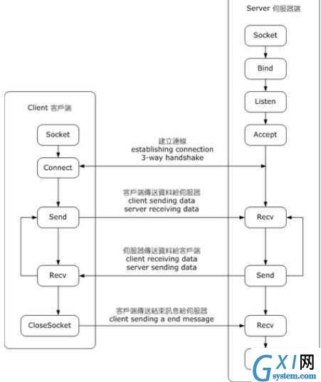 gxlsystem.com,布布扣