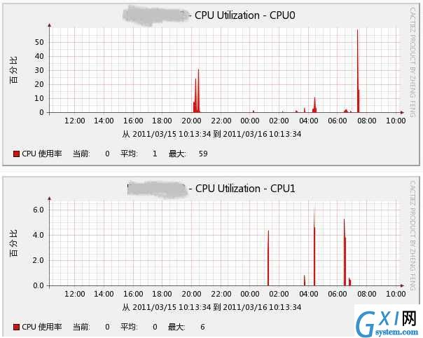 gxlsystem.com,布布扣