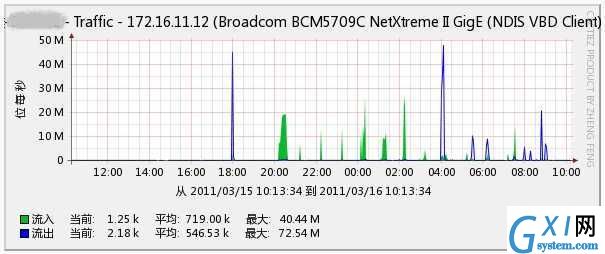 gxlsystem.com,布布扣