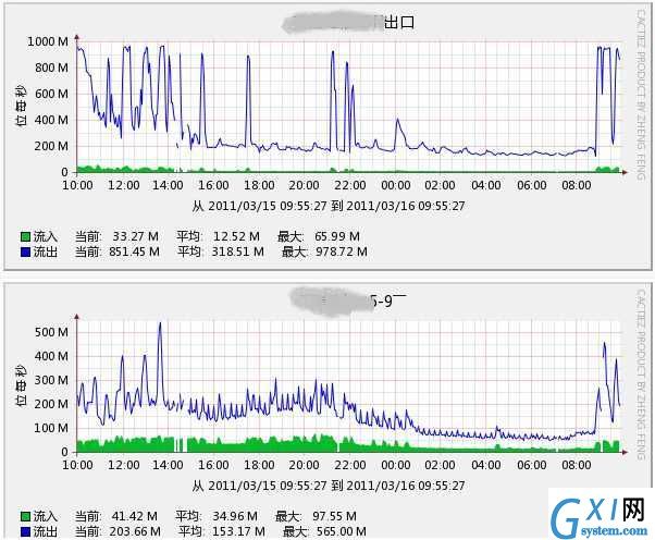 gxlsystem.com,布布扣