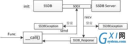 gxlsystem.com,布布扣