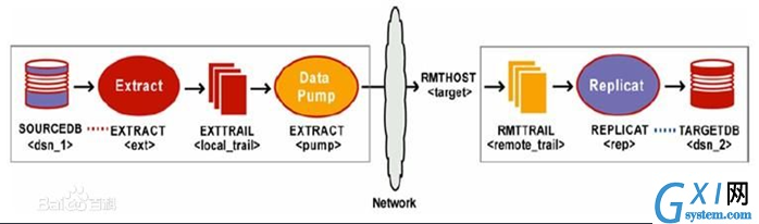 gxlsystem.com,布布扣