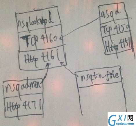 gxlsystem.com,布布扣