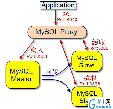 gxlsystem.com,布布扣