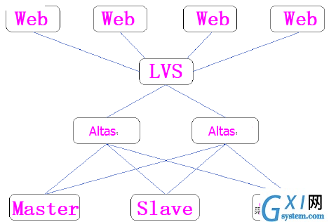 gxlsystem.com,布布扣