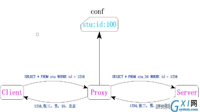 gxlsystem.com,布布扣