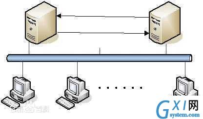 gxlsystem.com,布布扣