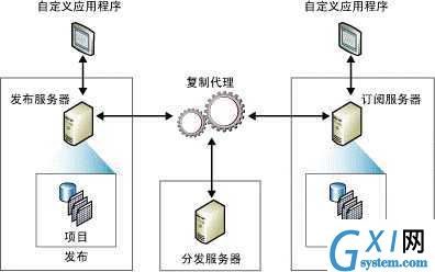 gxlsystem.com,布布扣