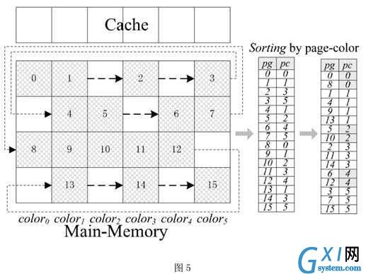 gxlsystem.com,布布扣