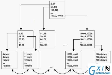 gxlsystem.com,布布扣