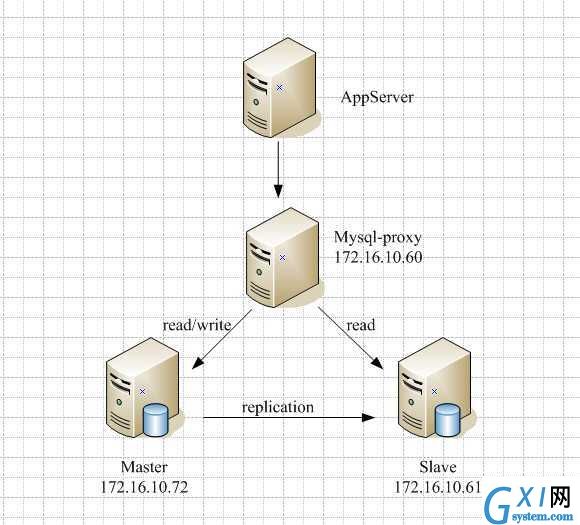 gxlsystem.com,布布扣