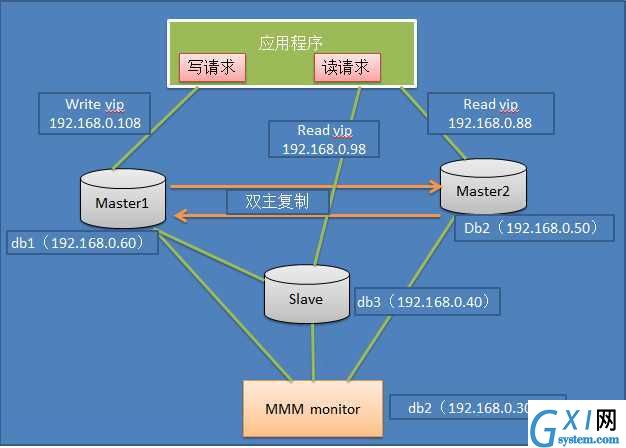 gxlsystem.com,布布扣