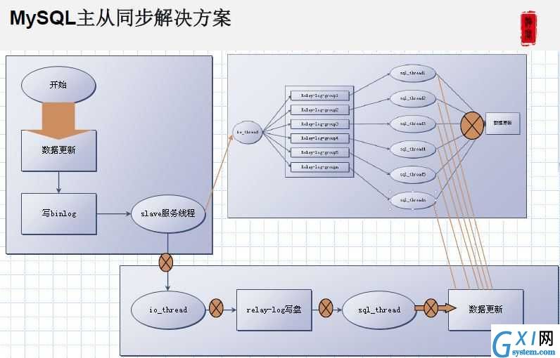 gxlsystem.com,布布扣