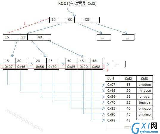 gxlsystem.com,布布扣