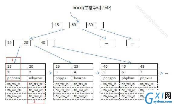 gxlsystem.com,布布扣