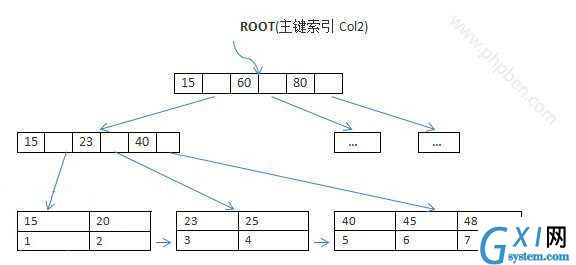 gxlsystem.com,布布扣