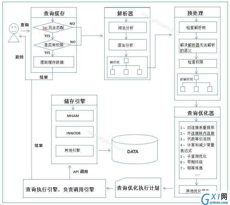 gxlsystem.com,布布扣