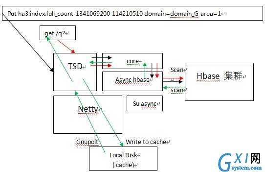 gxlsystem.com,布布扣