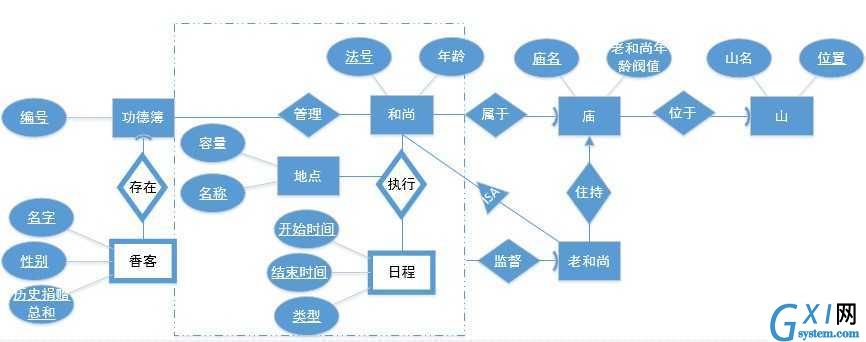 gxlsystem.com,布布扣