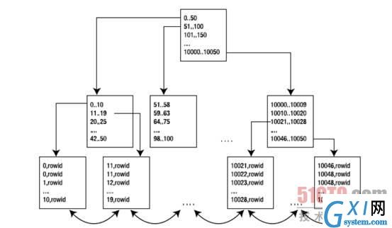 gxlsystem.com,布布扣