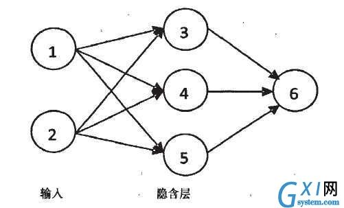 gxlsystem.com,布布扣