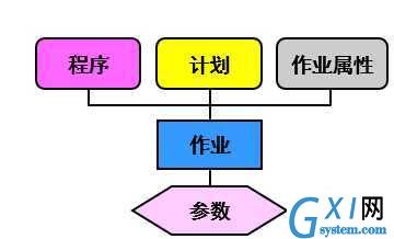 gxlsystem.com,布布扣